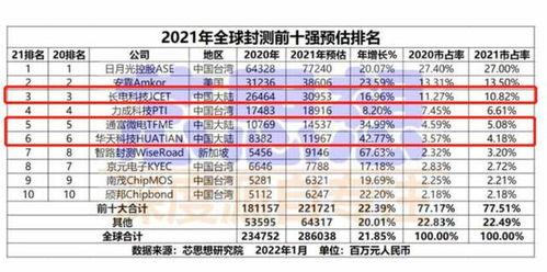 中国芯片大爆料最新消息,突破与挑战并存